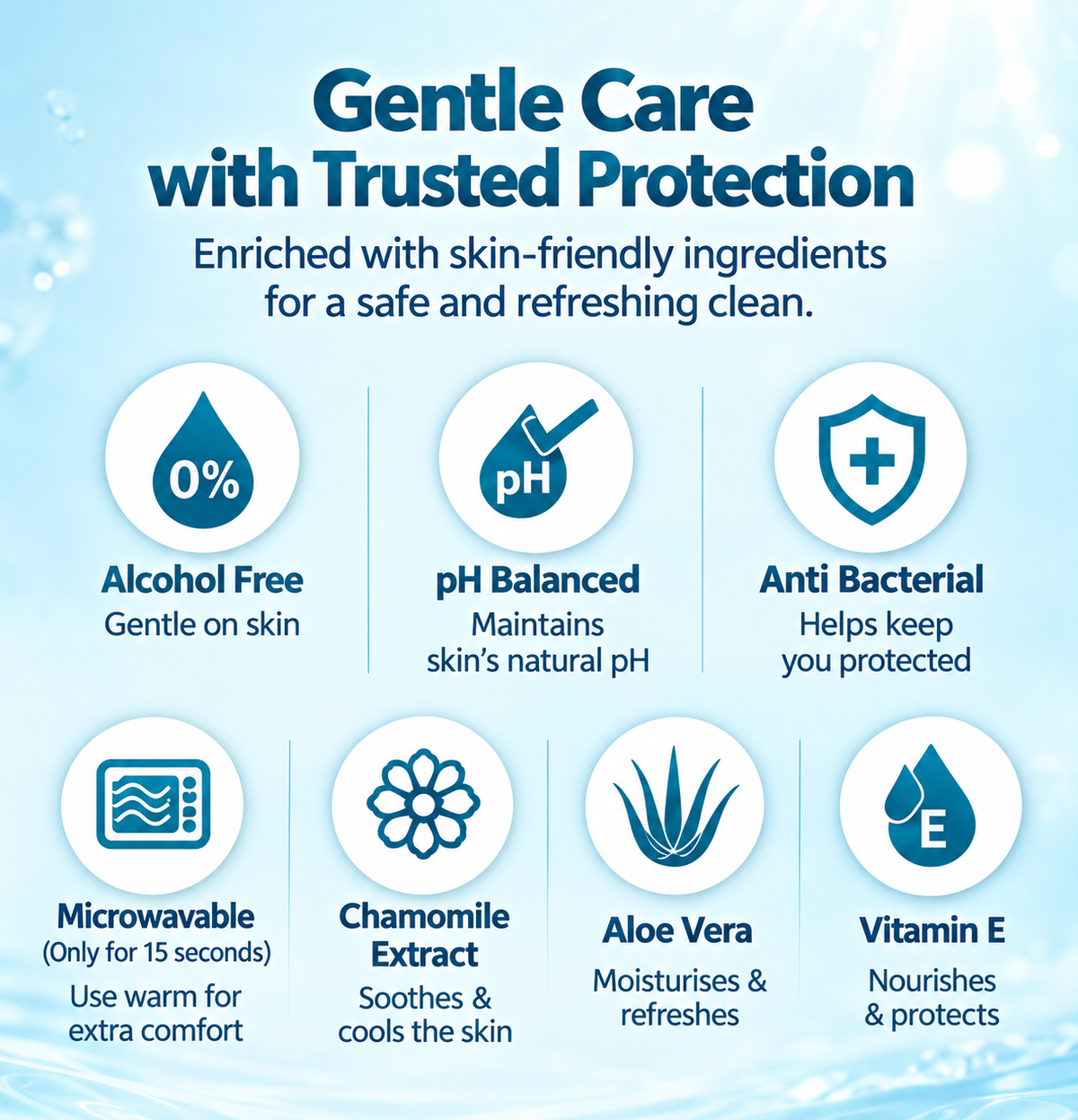 Encare Reefresh Bed Bath Wipes 32x32 CM | Pack of 3